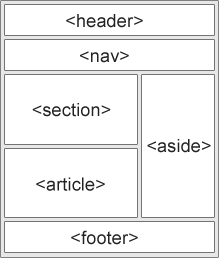 semantic_elements